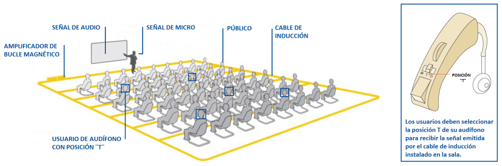 que-es-bucle-magnetico